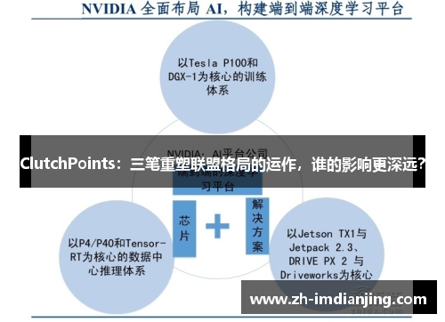 ClutchPoints：三笔重塑联盟格局的运作，谁的影响更深远？